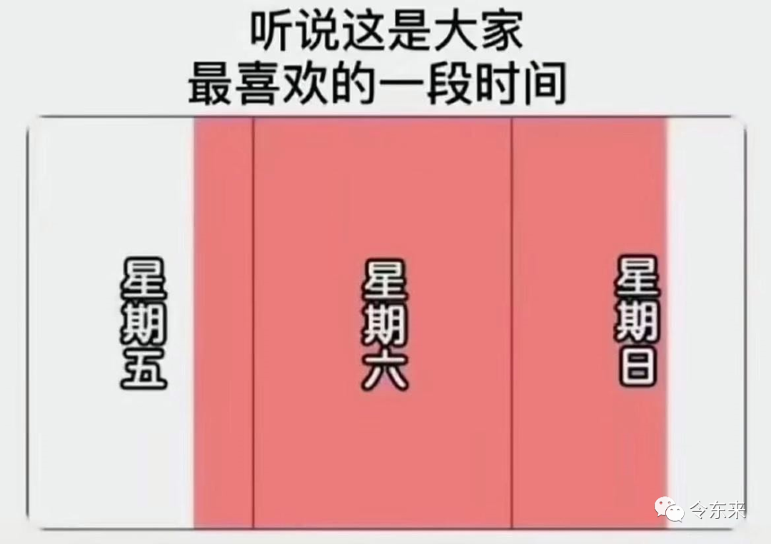 一张图看懂：亢龙有悔、物极必反