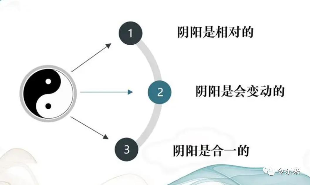 解读安星法：紫微在前，廉贞在后；破军在前，天府在后……