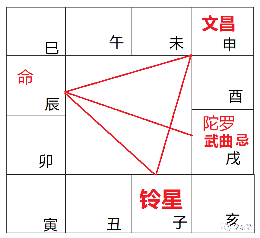 化忌在里面更凶，还是冲过来更凶？