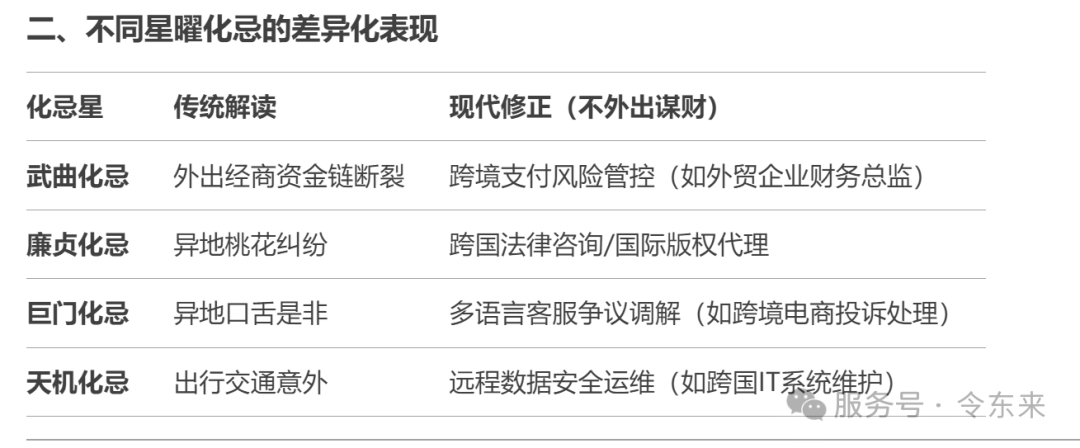 我问deepseek，你懂紫微斗数吗？它懂的还真多……