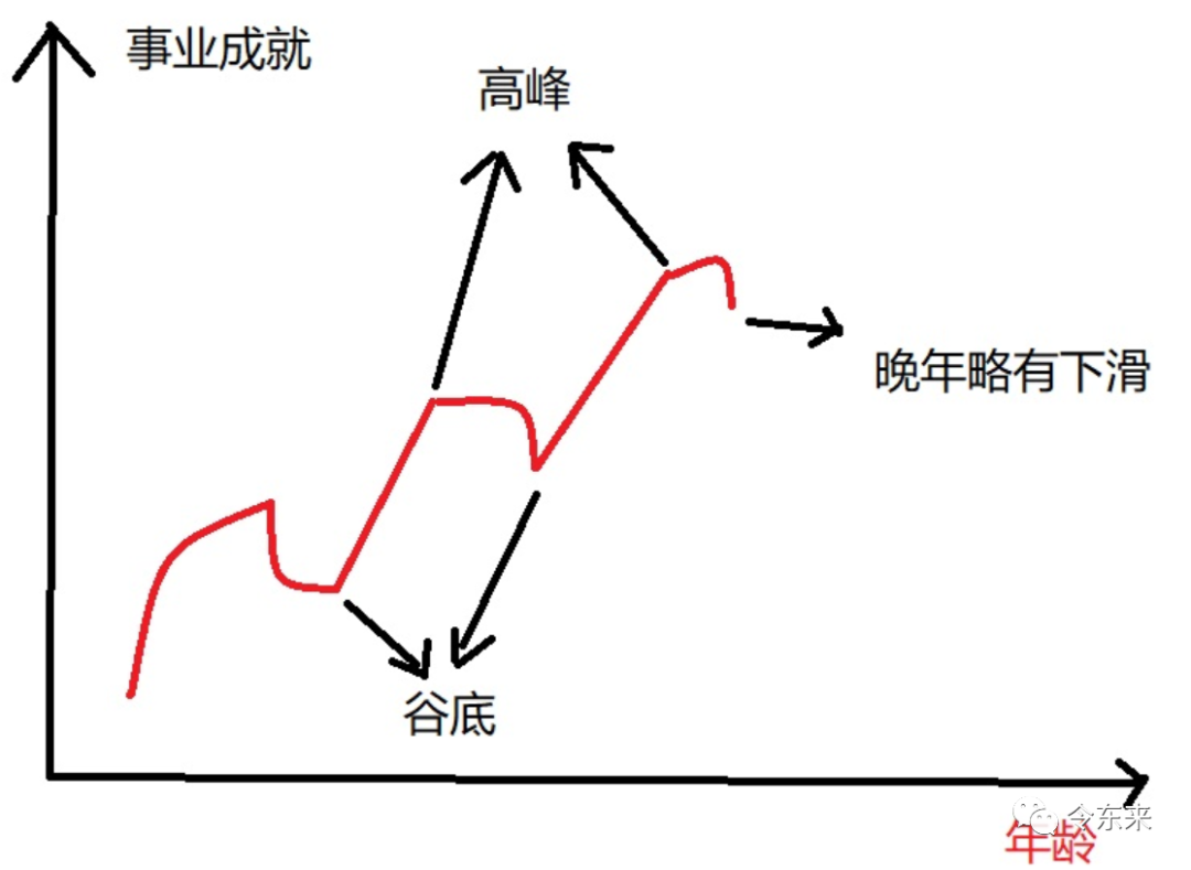 风光无限的破军星！敢叫日月换新天！