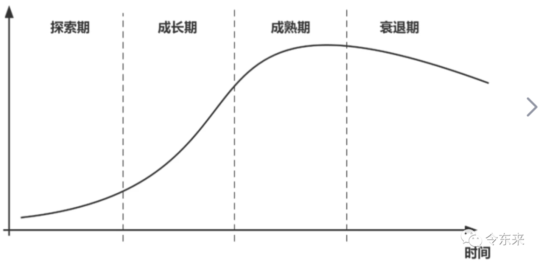 人生发展曲线：少年得志只排第三，哪一种才是最好的？