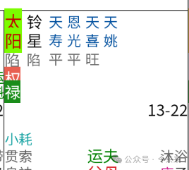 紫微斗数实例讲解：此命盘流年的财运、婚姻感情好不好？