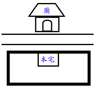 阳宅风水几种常见煞气,看看古代术士的心血总结!