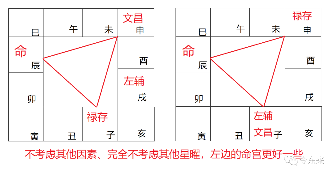 这个宫位好强！你的命盘上有没有这样的强宫？