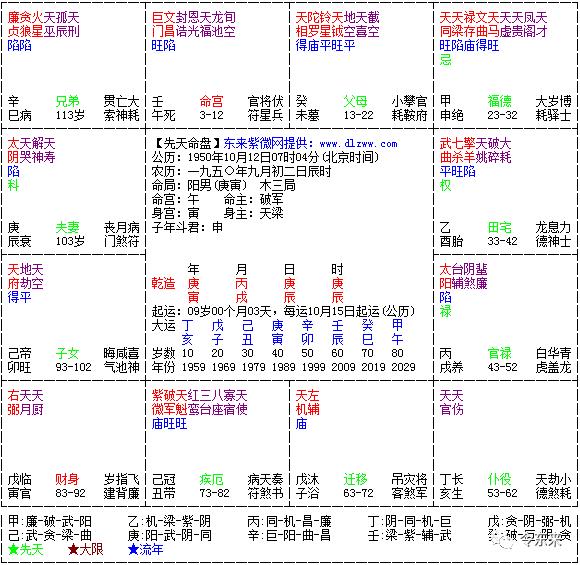 迁移宫是廉贞、贪狼，好不好？算不算府相朝垣格？