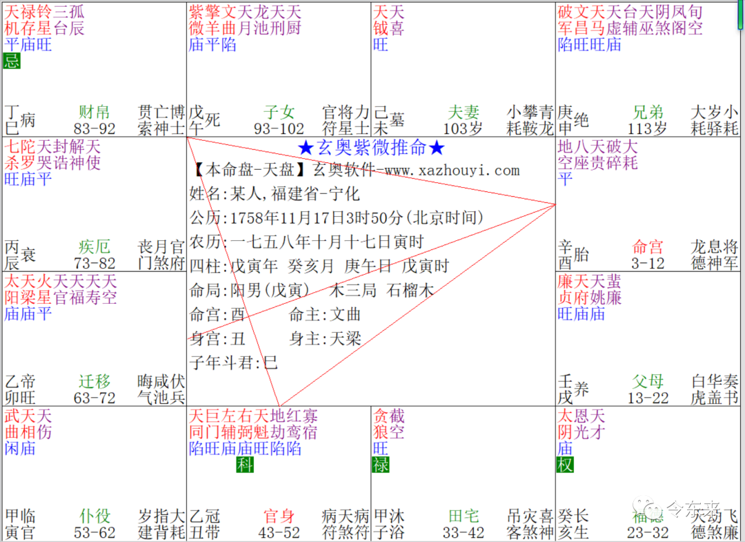 《红楼梦》编辑、整理者：高鹗的紫微斗数命盘分析