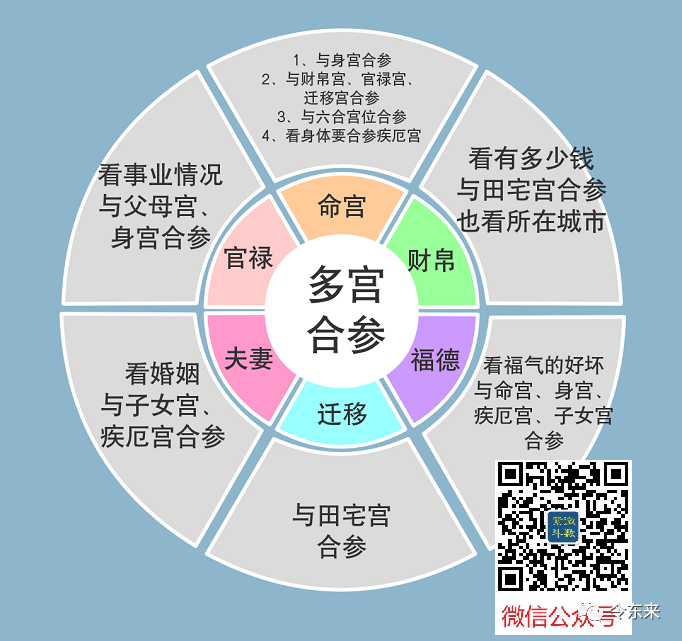 多宫合参：不是秘籍，但胜过秘籍！