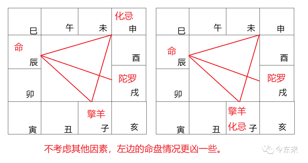这个宫位好强！你的命盘上有没有这样的强宫？