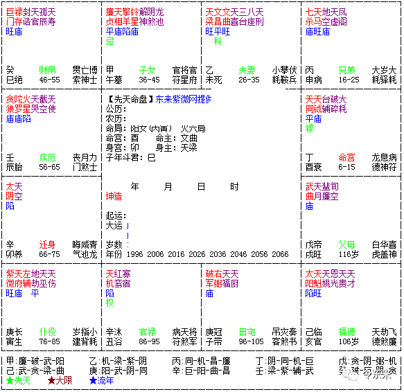 正缘怎么看?好桃花和烂桃花又该怎么区分?